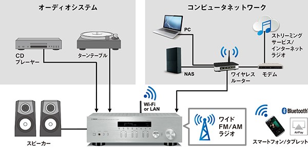 Yamaha 推出具網絡功能的入門級合併放大器 R-N303