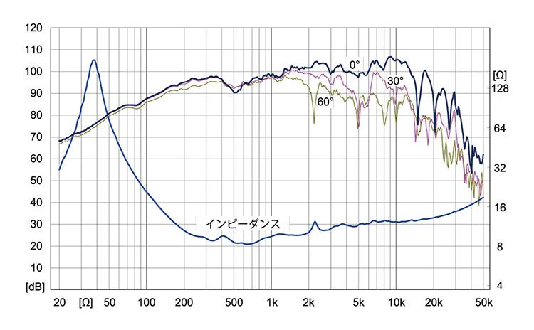 DIY三部曲(一),Fostex 推出 FE208-Sol 全音域單元 DIY三部曲(一),Fostex 推出 FE208-Sol 全音域單元
