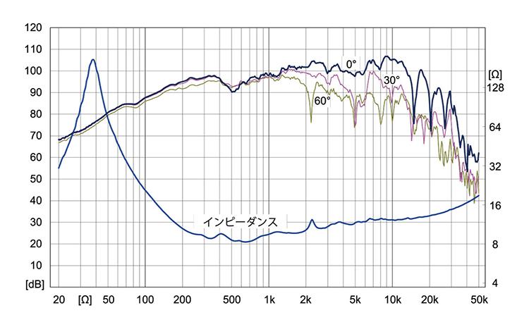 DIY三部曲（一），Fostex 推出 FE208-Sol 全音域單元