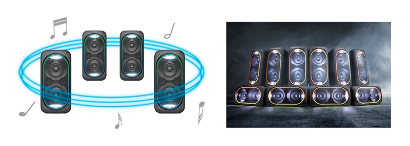 為街頭音樂而生,Sony 推出大型藍牙喇叭系統 SRS-XB60 為街頭音樂而生,Sony 推出大型藍牙喇叭系統 SRS-XB60