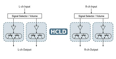 全新「5」系降臨,TEAC 推出 USB DAC /耳機放大器 UD - 505 全新「5」系降臨,TEAC 推出 USB DAC /耳機放大器 UD - 505