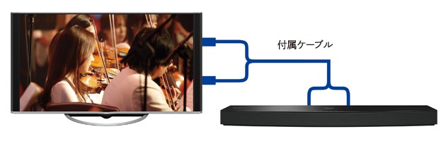 Sharp 推出 Aquos 電視專用音響系統 Aquos Audio AN-SA 1