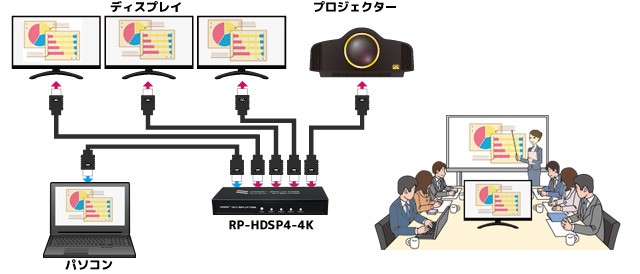 RATOC Systems 推出全新四輸出 4K HDMI 分線器 RP-HDSP4-4K