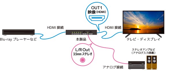 RATOC Systems 推出對應 4K 的 HDMI 聲畫分離器 RS-HD2HDA-4K