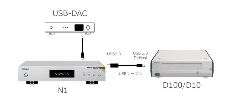 DELA 推出音響專用的光碟擷取機 D100 / D10 DELA 推出音響專用的光碟擷取機 D100 / D10