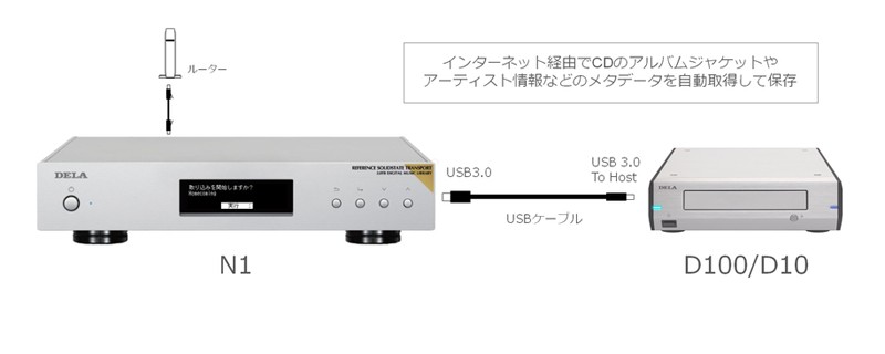 DELA 推出音響專用的光碟擷取機 D100 / D10 DELA 推出音響專用的光碟擷取機 D100 / D10
