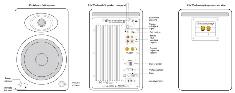 Audioengine 推出全新多輸入 Wireless Speakers A5+