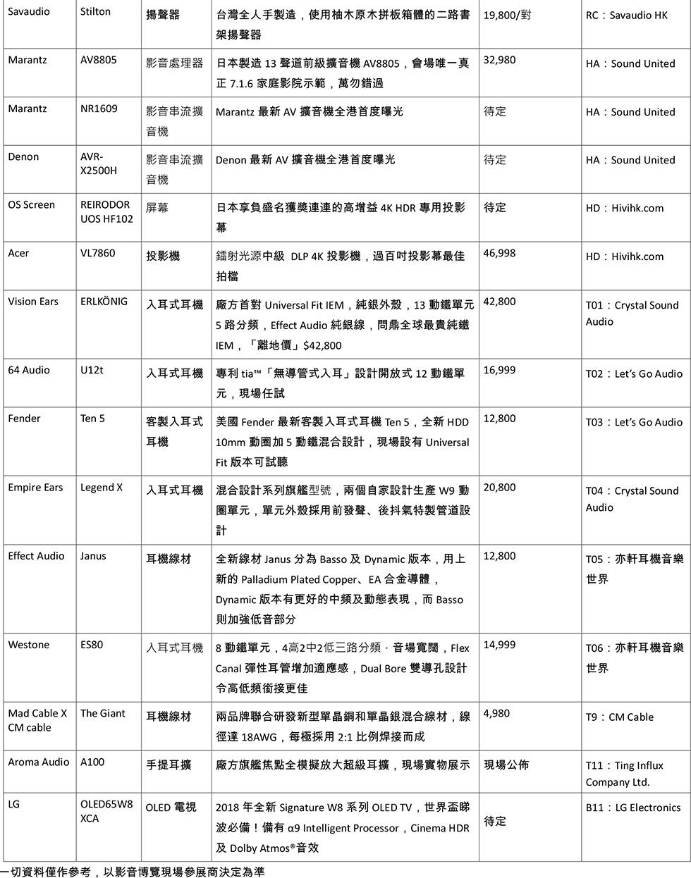 香港影音博覽暨流動音響展