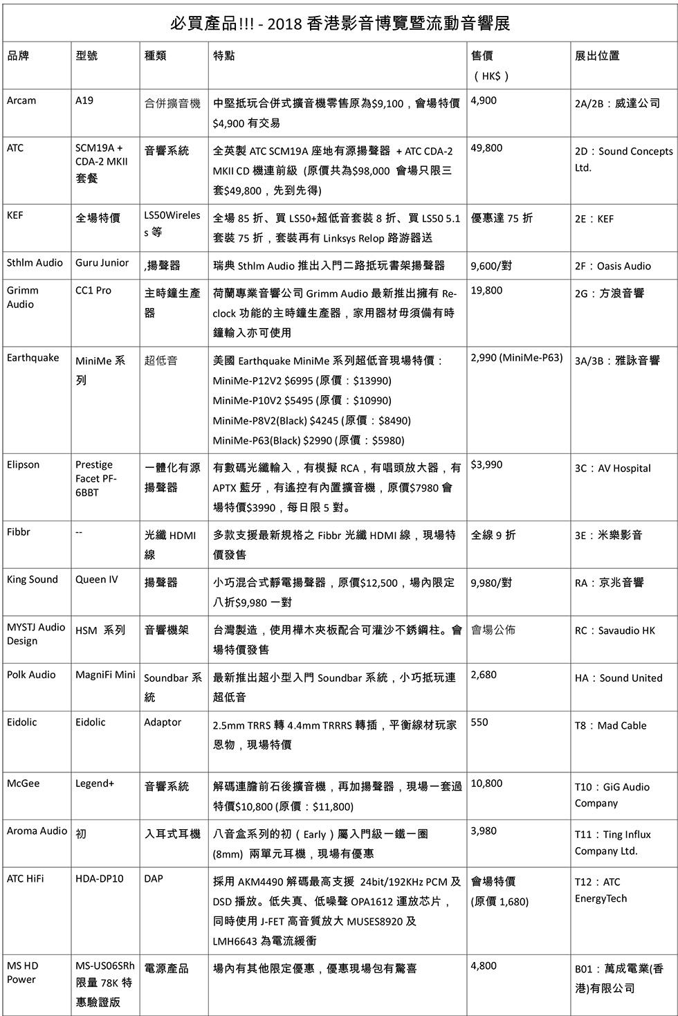 香港影音博覽暨流動音響展