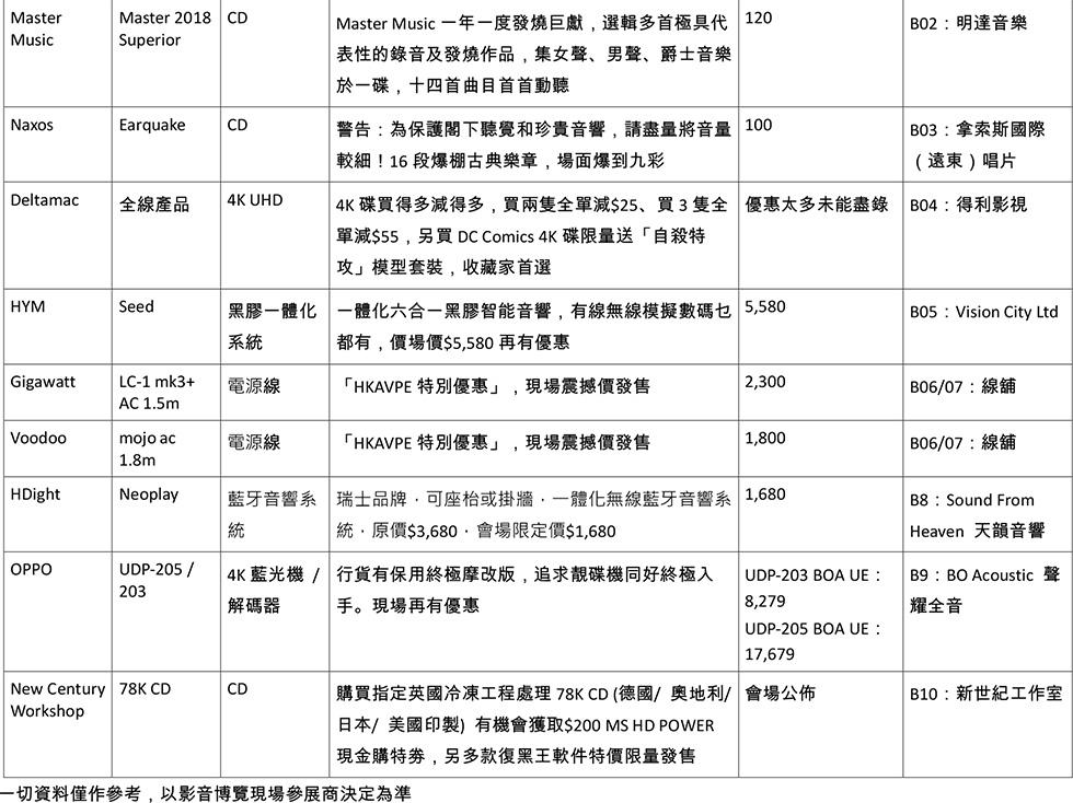 香港影音博覽暨流動音響展