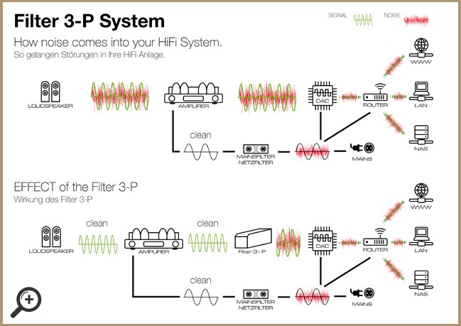 訊噪殺手，Octave 推出全新音頻訊號濾波器 Filter 3-P