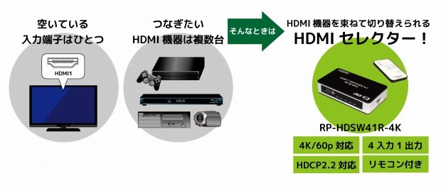 RATOC Systems 推出四入一出 4K 選擇器 RP-HDSW41R-4K