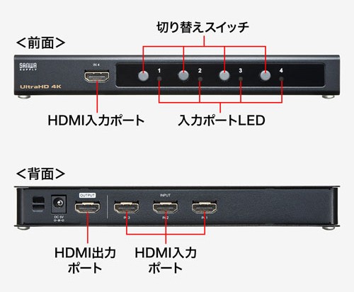 SANWA SUPPLY 推出四入一出 4K 選擇器SW-HDR41H