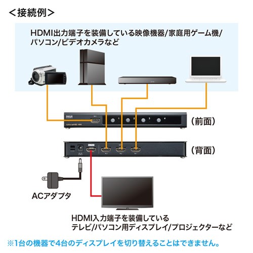 SANWA SUPPLY 推出四入一出 4K 選擇器 SW-HDR41H