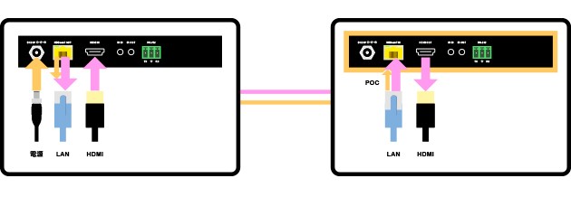 長距離連接好幫,RATOC Systems 推出對應 4K / 60P 的 HDMI 延長器 RS-HDEX40-4K 長距離連接好幫,RATOC Systems 推出對應 4K / 60P 的 HDMI 延長器 RS-HDEX40-4K