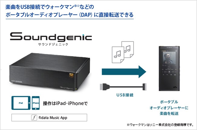I-O DATA 釋出 Soundgenic 韌體更新,對應 DSD 22.5MHz 檔案播放 I-O DATA 釋出 Soundgenic 韌體更新,對應 DSD 22.5MHz 檔案播放