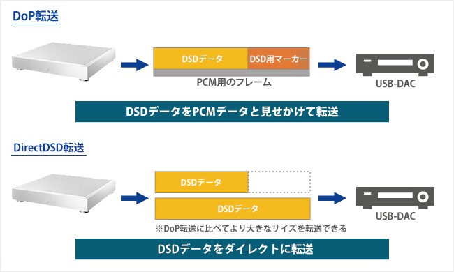 I-O DATA 釋出 Soundgenic 韌體更新,對應 DSD 22.5MHz 檔案播放 I-O DATA 釋出 Soundgenic 韌體更新,對應 DSD 22.5MHz 檔案播放