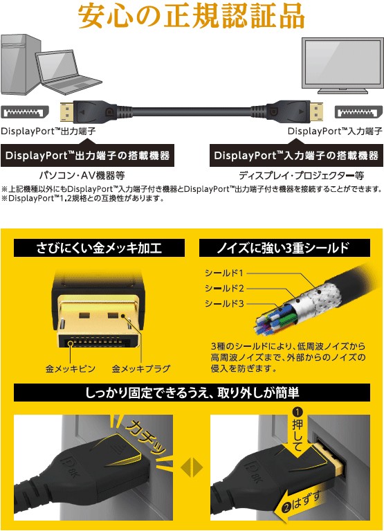 8K 時代來臨,ELECOM 推出全新 CAC-DP14BK 系列 DisplayPort 線材 8K 時代來臨,ELECOM 推出全新 CAC-DP14BK 系列 DisplayPort 線材