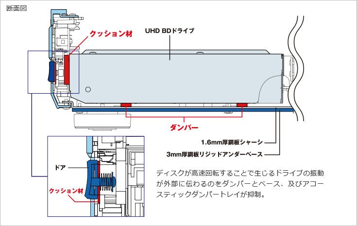 Pioneer 推出全新 4K 超高清光碟播放機 UDP-LX500 Pioneer 推出全新 4K 超高清光碟播放機 UDP-LX500