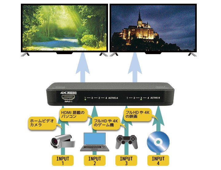 RATOC Systems 推出全新四入二出的 4K HDMI 選擇器 RS-HDSW42-4K