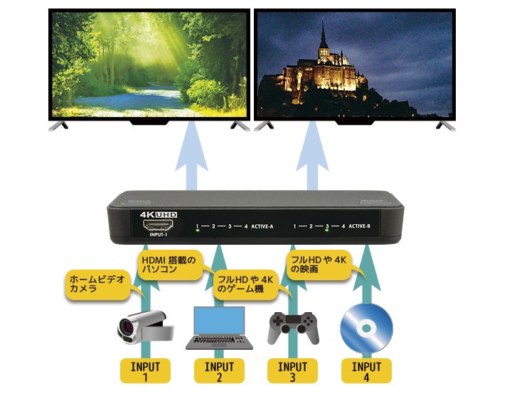 RATOC Systems 推出全新四入二出的 4K HDMI 選擇器 RS-HDSW42-4K RATOC Systems 推出全新四入二出的 4K HDMI 選擇器 RS-HDSW42-4K