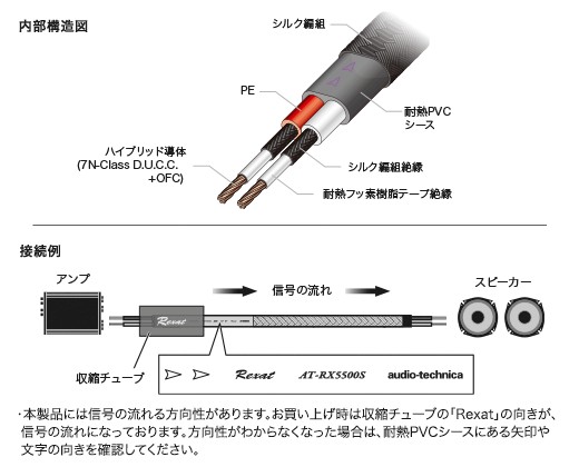 audio-technica 推出汽車音響專用喇叭線 AT-RX5500S audio-technica 推出汽車音響專用喇叭線 AT-RX5500S