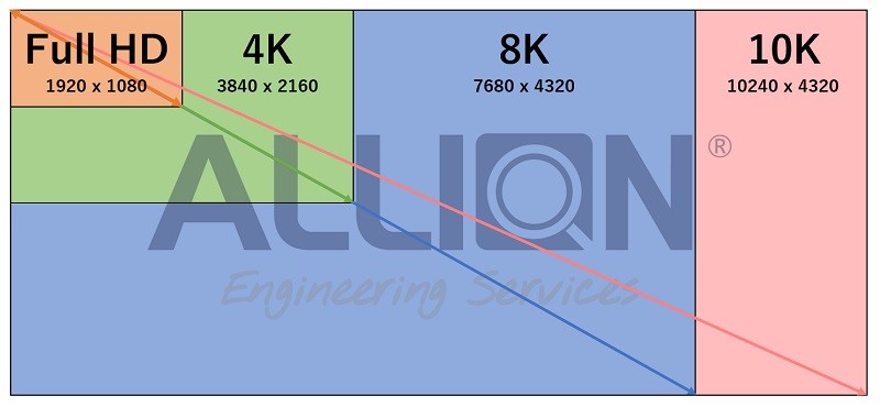 日本國內 8K / 10K 廣播迫近, ALLION 針對 HDMI 2.1 及 8K / 10K 進行測試 日本國內 8K / 10K 廣播迫近, ALLION 針對 HDMI 2.1 及 8K / 10K 進行測試