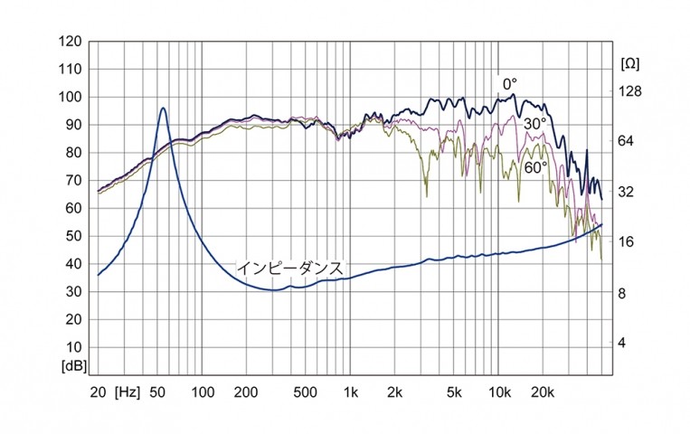 Sol 系列血統完全承繼,Fostex 推出全新 16cm 單元 FE168NS Sol 系列血統完全承繼,Fostex 推出全新 16cm 單元 FE168NS