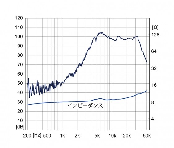 Fostex 推出 T96A-RE 超高音單元 Fostex 推出 T96A-RE 超高音單元