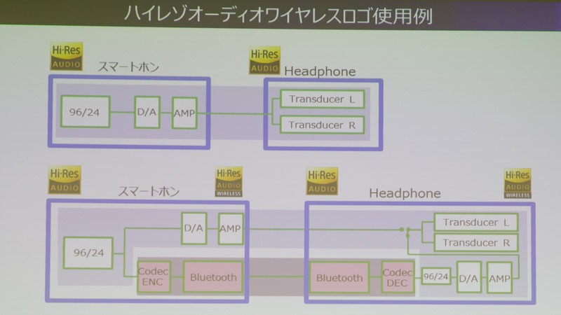 日本音頻協會宣布將於本年內進行 Hi-Res Audio Wireless 認證