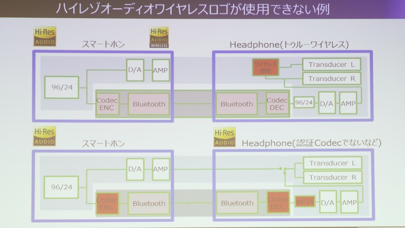 日本音頻協會宣布將於本年內進行 Hi-Res Audio Wireless 認證