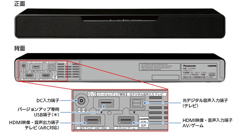 Panasonic 推出對應 Atmos / DTS : X 的 Soundbar SC-HTB01