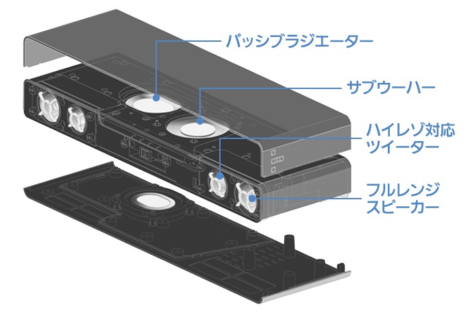 Panasonic 推出對應 Atmos / DTS : X 的 Soundbar SC-HTB01