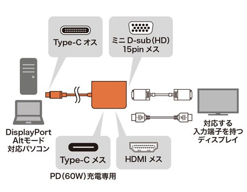 Sanwa Supply 推出全新 USB-C > HDMI / VGA 轉換器 AD-ALCHV