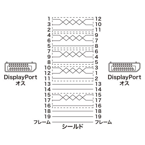 輕鬆連接 8K / 4K 視頻,Sanwa Supply 推出全新 KC-DP14 系列 DisplayPort 線材 輕鬆連接 8K / 4K 視頻,Sanwa Supply 推出全新 KC-DP14 系列 DisplayPort 線材