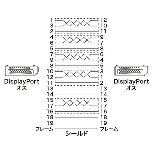 輕鬆連接 8K / 4K 視頻，Sanwa Supply 推出全新 KC-DP14 系列 DisplayPort 線材