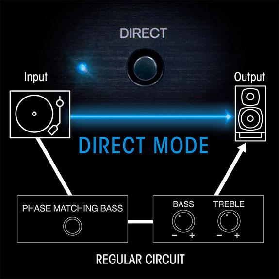 Onkyo A-9110 合併立體聲擴音機  帶來豐富而溫暖的音色