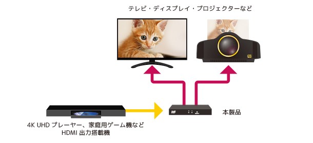 4K 影像同時輸出， RATOC Systems 推出兩款全新分線器