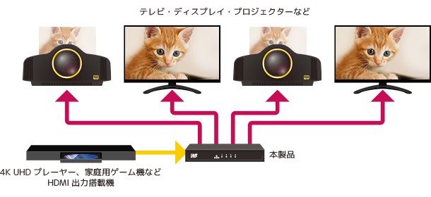 4K 影像同時輸出， RATOC Systems 推出兩款全新分線器