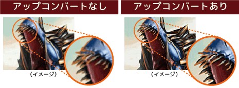 轉換 HD / SD 視頻無難度,RATOC Systems 推出新 4K 轉換器 RS-HD2UP-4K 轉換 HD / SD 視頻無難度,RATOC Systems 推出新 4K 轉換器 RS-HD2UP-4K