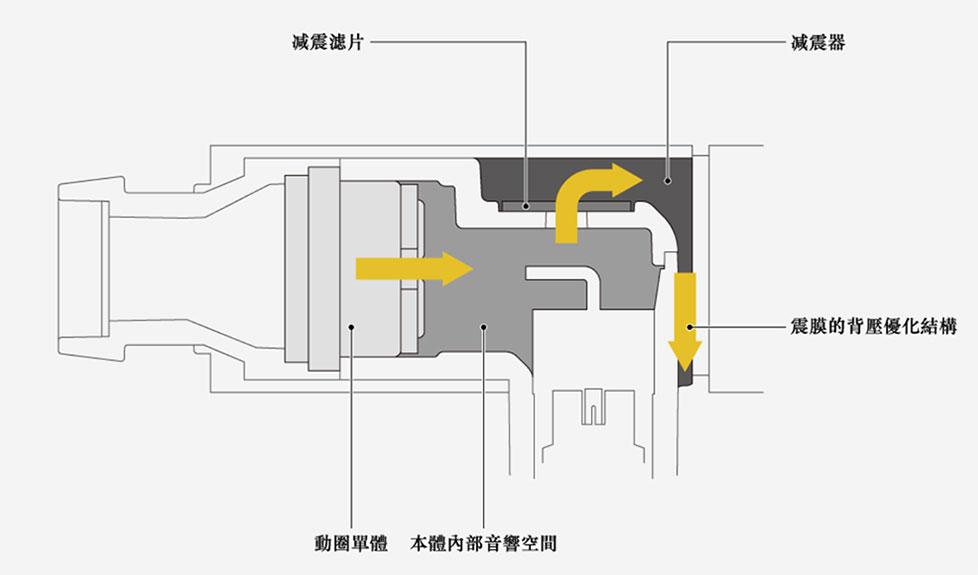 CP 值超高，日系得獎耳機 – final E系列