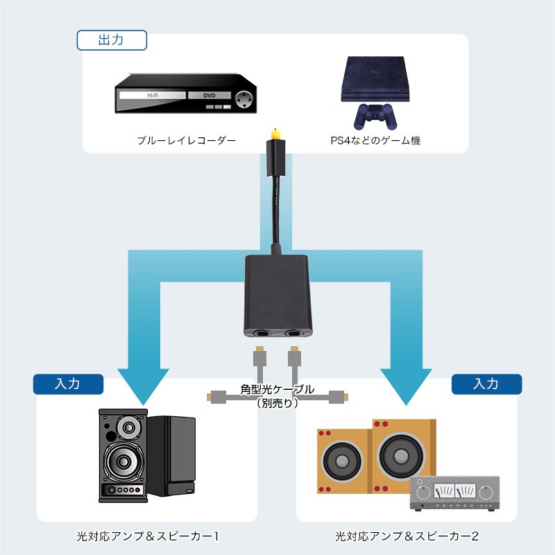 THANKO 推出一入二出 TOS 光纖分線器 OPTCHA3E