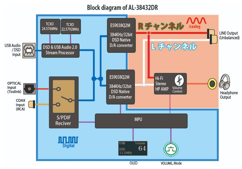 Amulech 推出全新 USB 解碼器 AL-38432DR Amulech 推出全新 USB 解碼器 AL-38432DR