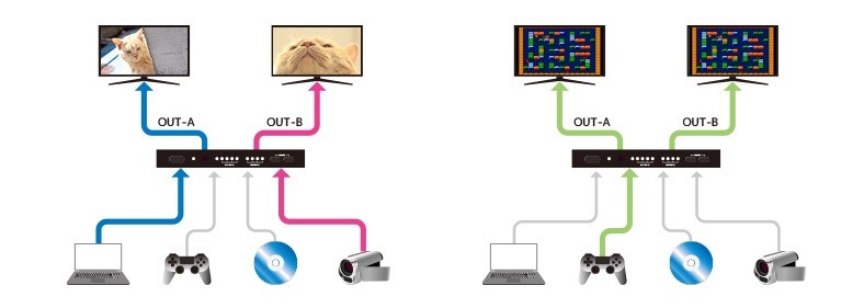 RATOC Systems 推出全新四入二出的 1080P HDMI 選擇器 RP-HDSW42A RATOC Systems 推出全新四入二出的 1080P HDMI 選擇器 RP-HDSW42A