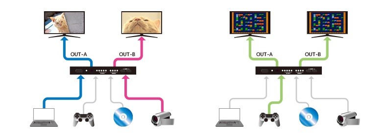 RATOC Systems 推出全新四入二出的 1080P HDMI 選擇器 RP-HDSW42A