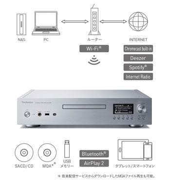 Technics 全新CD / SACD / 網絡播放機 SL-G700 詳細規格及推出日期正式落實