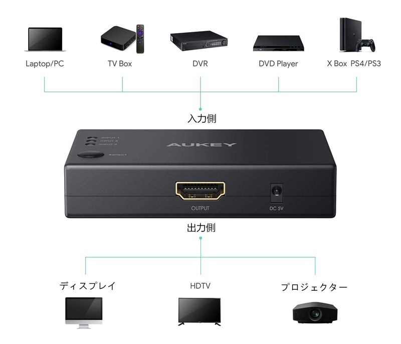 AUKEY 推出全新三入一出 HDMI 分線器 HA-H15