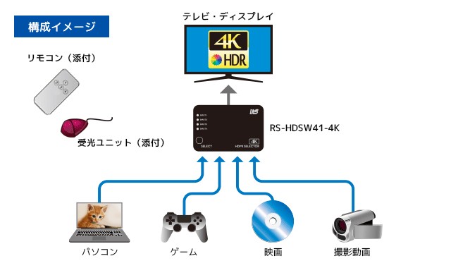 支援 HDR 10，RATOC Systems 推出全新四入一出的 4K HDMI 選擇器 RS-HDSW41-4K