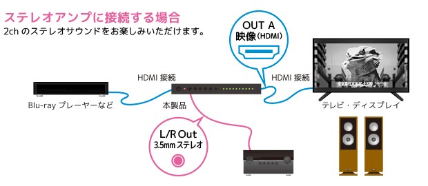 RATOC Systems 推出全新 HDMI 聲畫分離器 RP-HDSW41A-4K