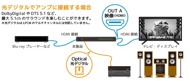 RATOC Systems 推出全新 HDMI 聲畫分離器 RP-HDSW41A-4K